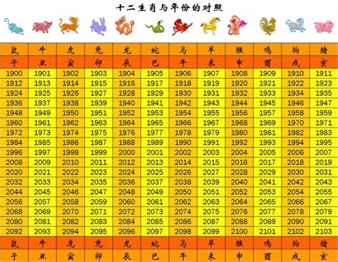 68年次|【十二生肖年份】12生肖年齡對照表、今年生肖 